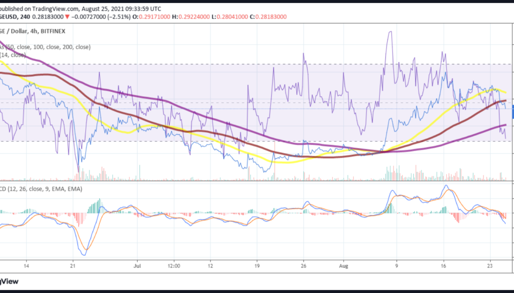 Dogecoin price analysis: DOGE could retreat towards $0.26