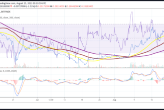 Dogecoin price analysis: DOGE could retreat towards $0.26