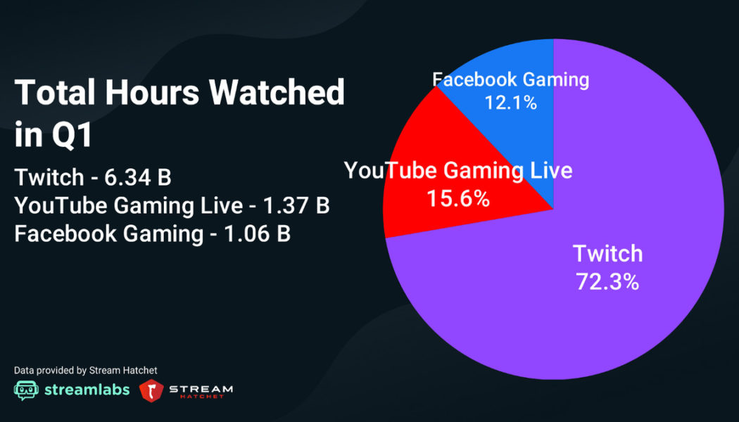 DrLupo is the latest streamer to move from Twitch to YouTube Gaming