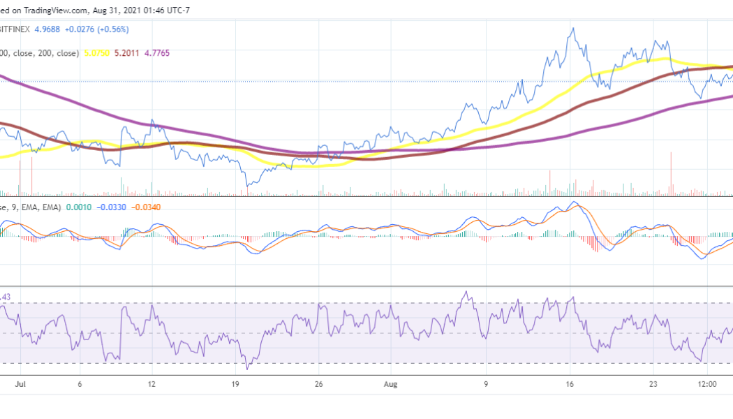 EOS price analysis: Support at $4.60 should limit downward movement