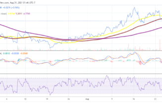 EOS price analysis: Support at $4.60 should limit downward movement