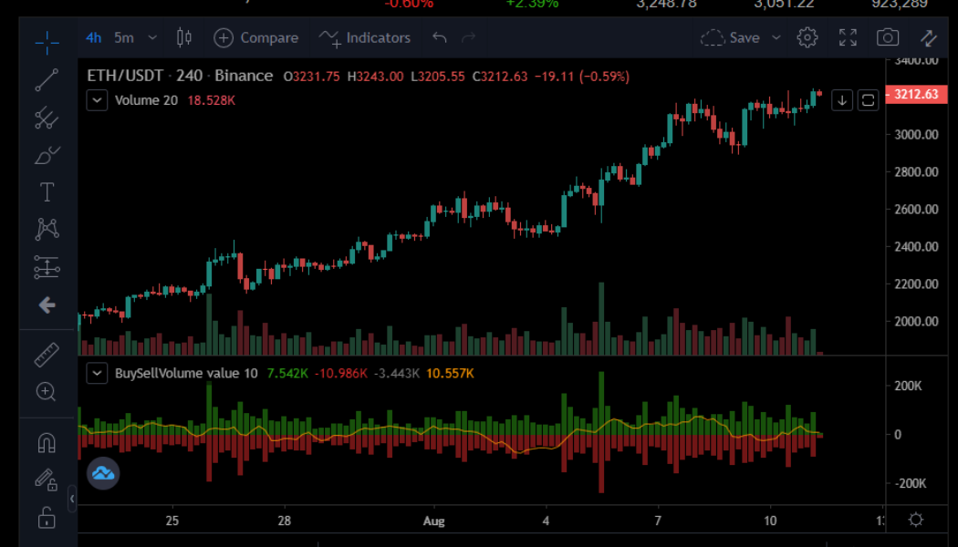 Ethereum could test resistance level above $3,300 soon