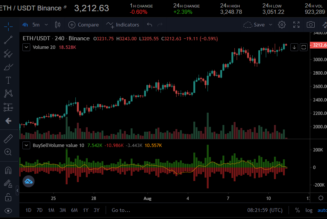 Ethereum could test resistance level above $3,300 soon