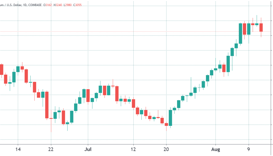 Ethereum price drops below $3K, but ETH options data reflects optimism