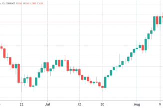 Ethereum price drops below $3K, but ETH options data reflects optimism