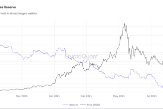 Ethereum supply shock: Exchange ETH reserves continue to fall after a 26% drop in 2021