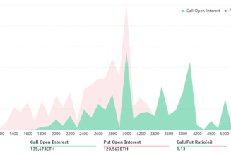 Ethereum traders expect volatility ahead of Friday’s $820M options expiry