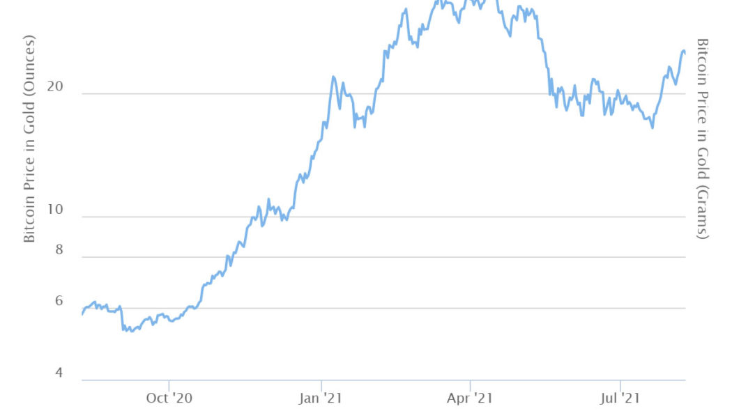 Flash crash rattles gold markets as Bitcoin holds strong