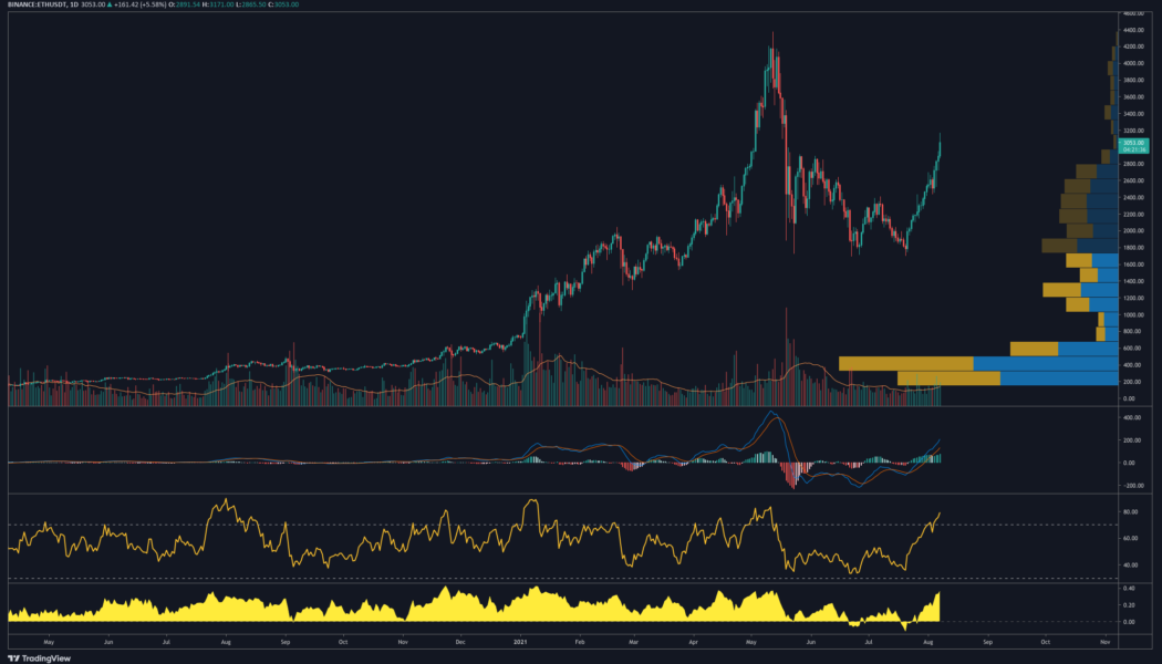 Here’s what traders expect now that Ethereum price is over $3,000