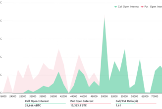 Here’s why Bitcoin bulls might trample $50K ahead of Friday’s $2B BTC options expiry