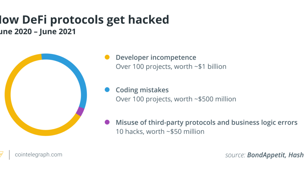 How do DeFi protocols get hacked?