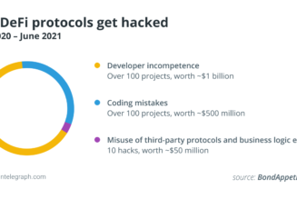 How do DeFi protocols get hacked?