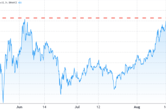 How will regulatory troubles and mandatory KYC impact Binance Coin (BNB) price?