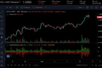 IOTA pulls back after rising by over 20% in a week