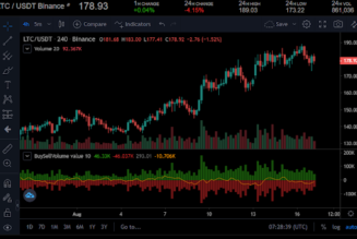 Litecoin’s $174 support level comes into play as market retreats