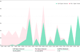 London is live and Ethereum bulls control Friday’s $357M ETH options expiry