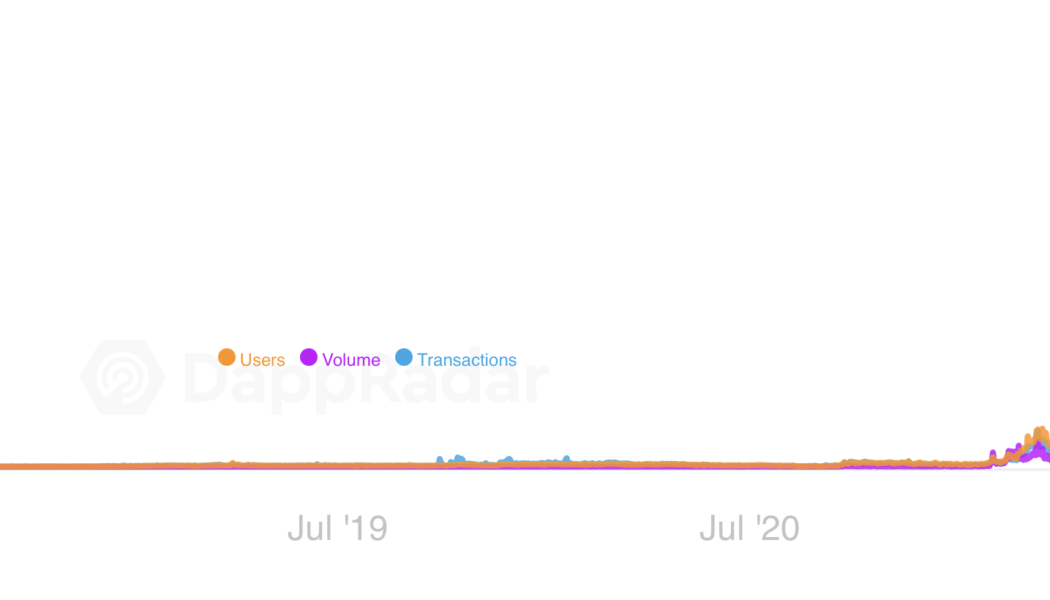 OpenSea trading volume explodes 76,240% YTD amid NFT boom