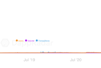 OpenSea trading volume explodes 76,240% YTD amid NFT boom