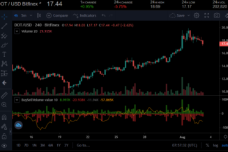 Polkadot price analysis: Bulls defend the $16.77 support level