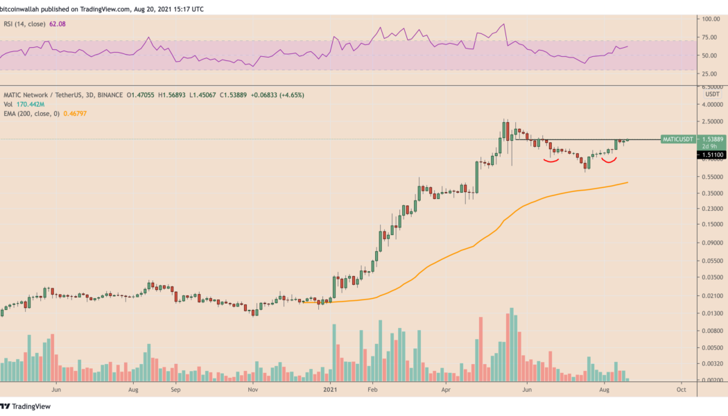 Polygon eyes record high as MATIC’s 150% price rally activates textbook bullish pattern