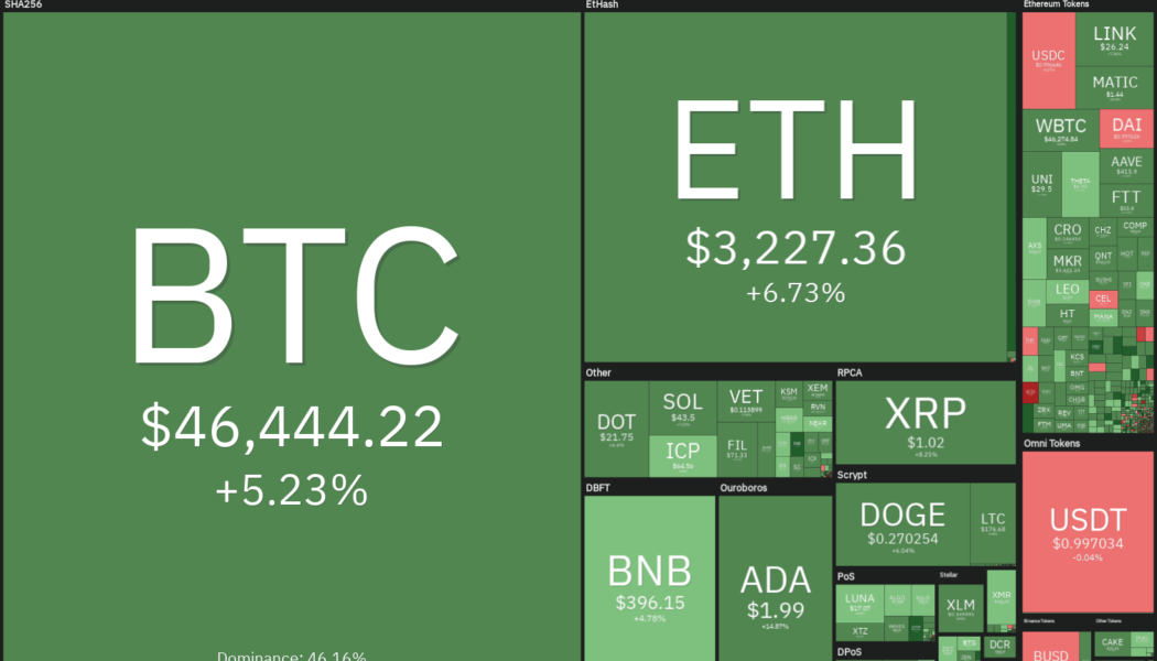 Price analysis 8/13: BTC, ETH, BNB, ADA, XRP, DOGE, DOT, UNI, SOL, LTC