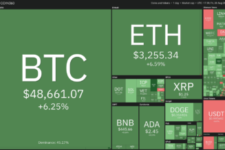 Price analysis 8/20: BTC, ETH, ADA, BNB, XRP, DOGE, DOT, SOL, UNI, BCH