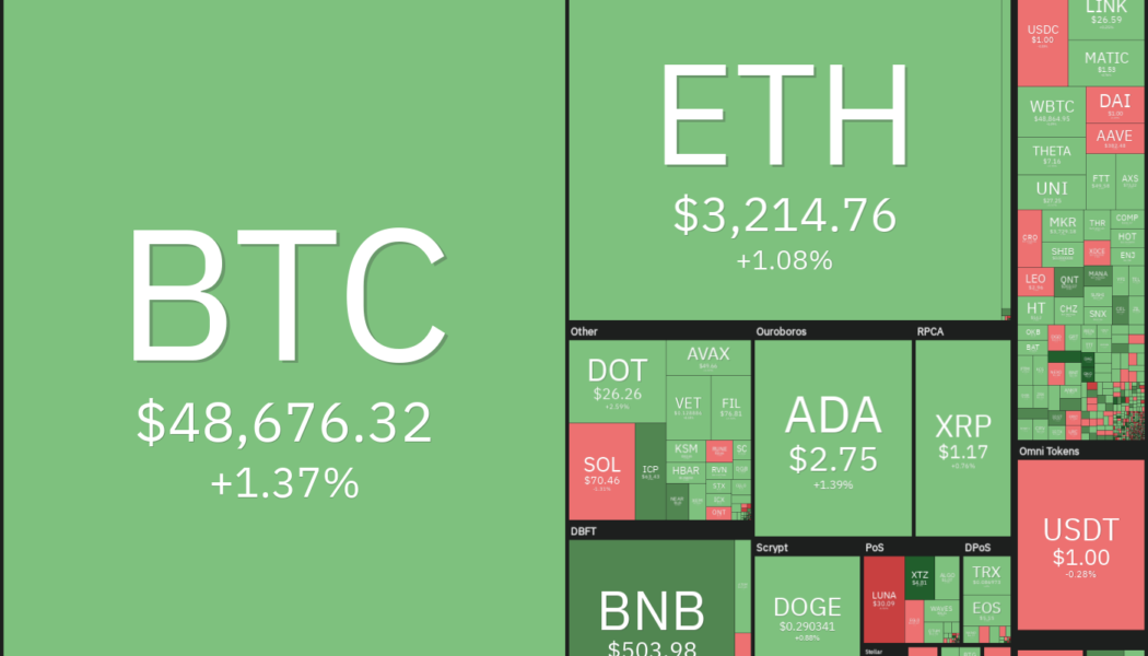 Price analysis 8/25: BTC, ETH, ADA, BNB, XRP, DOGE, DOT, SOL, UNI, BCH