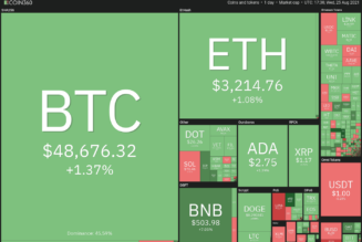 Price analysis 8/25: BTC, ETH, ADA, BNB, XRP, DOGE, DOT, SOL, UNI, BCH