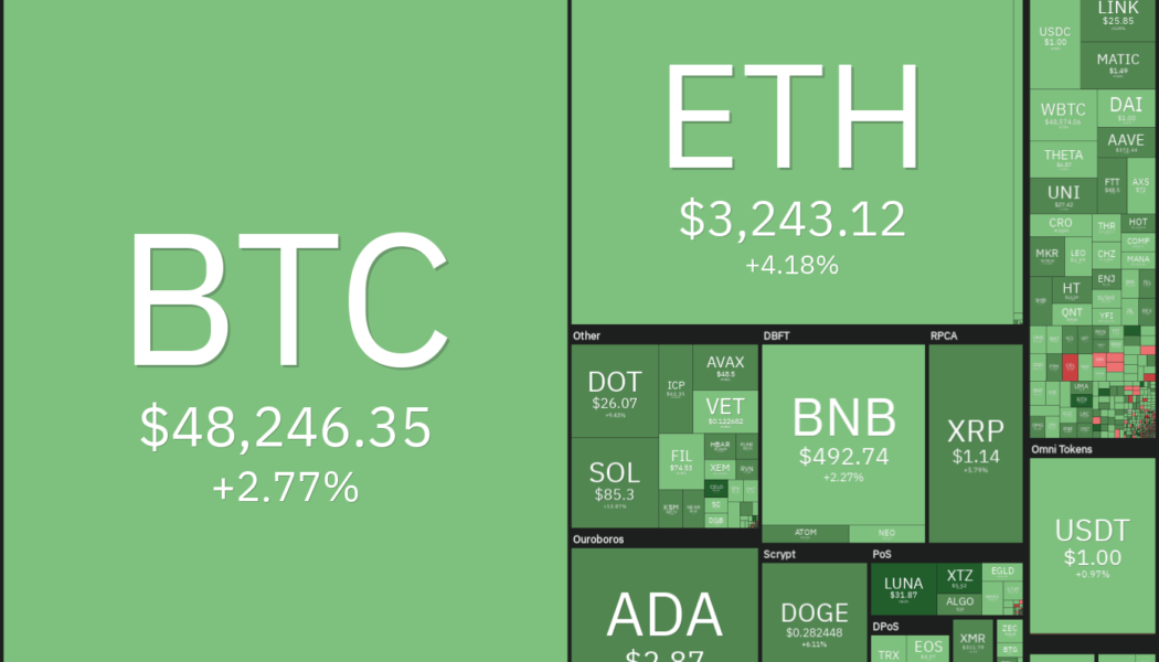 Price analysis 8/27: BTC, ETH, ADA, BNB, XRP, DOGE, DOT, SOL, UNI, LUNA