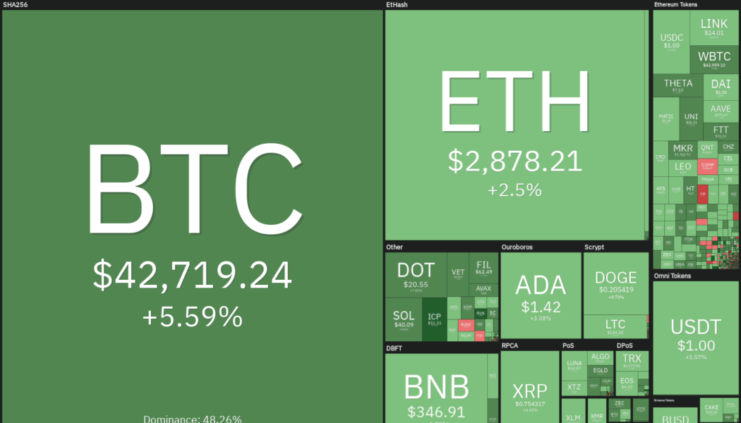 Price analysis 8/6: BTC, ETH, BNB, ADA, XRP, DOGE, DOT, UNI, BCH, LINK