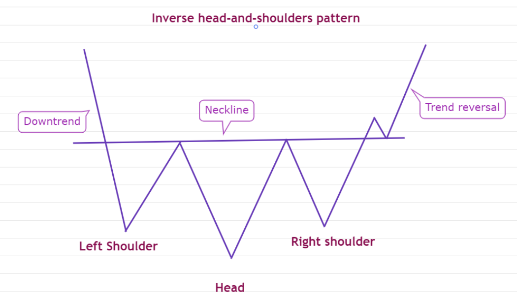 Pro traders look for this classic pattern to spot Bitcoin price reversals