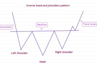 Pro traders look for this classic pattern to spot Bitcoin price reversals