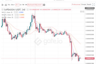 Safemoon price analysis: SAFEMOON could yet see further losses