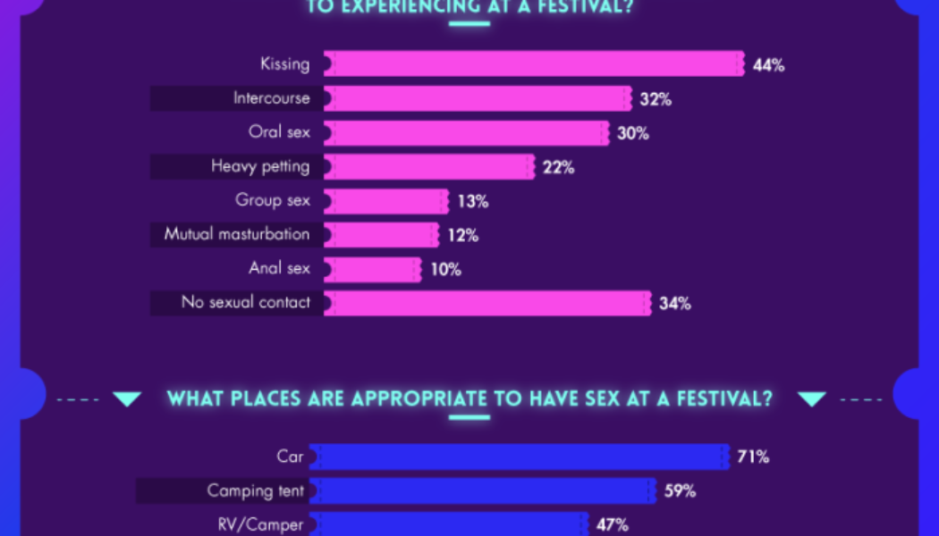 Sex, Drugs and Alcohol: This Study Ranks Festivals Based on Attendees’ Vices of Choice