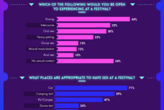 Sex, Drugs and Alcohol: This Study Ranks Festivals Based on Attendees’ Vices of Choice