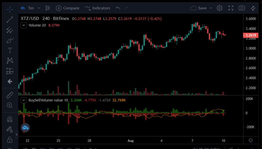 Tezos price analysis: XTZ could extend rally past $3.50