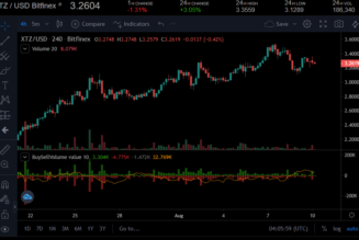 Tezos price analysis: XTZ could extend rally past $3.50