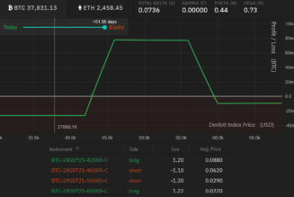 This bullish Bitcoin options strategy targets $50K without risk of liquidation