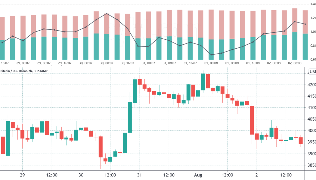 This key Bitcoin price indicator shows pro traders buying each dip