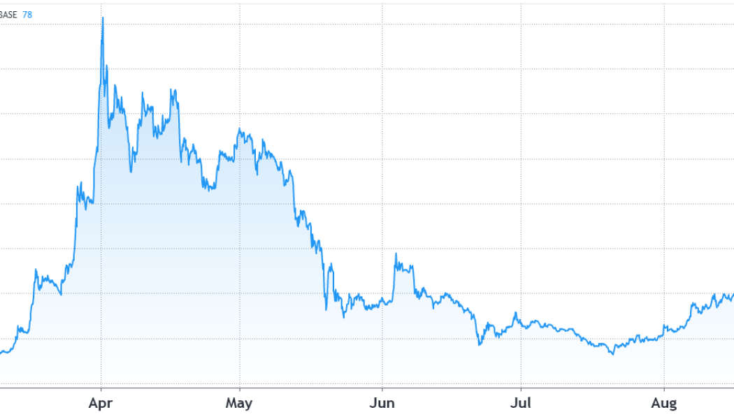 Time to pump? Data suggests traders intend to push Filecoin (FIL) above $100