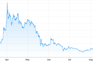 Time to pump? Data suggests traders intend to push Filecoin (FIL) above $100