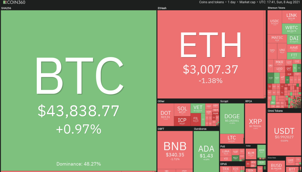 Top 5 cryptocurrencies to watch this week: BTC, LTC, ICP, THETA, FTT