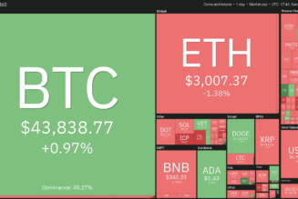 Top 5 cryptocurrencies to watch this week: BTC, LTC, ICP, THETA, FTT