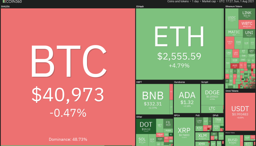 Top 5 cryptocurrencies to watch this week: BTC, UNI, LINK, SOL, XMR