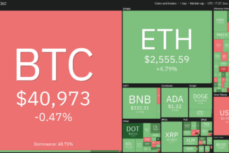 Top 5 cryptocurrencies to watch this week: BTC, UNI, LINK, SOL, XMR