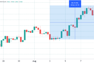 Traders hope for a new altcoin season now that Bitcoin turned $45K to support