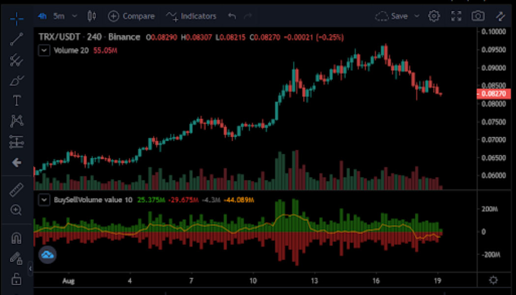 Tron defends price above $0.081, its first major support level