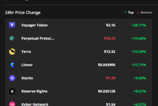 VGX, PERP and LUNA rally while Bitcoin price struggles to hold $38K