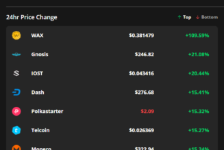 WAX, Gnosis and IOST pack on gains after Bitcoin price hits $50K