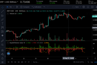 Weekly analysis: Ripple, Litecoin and IOTA end the week on a high